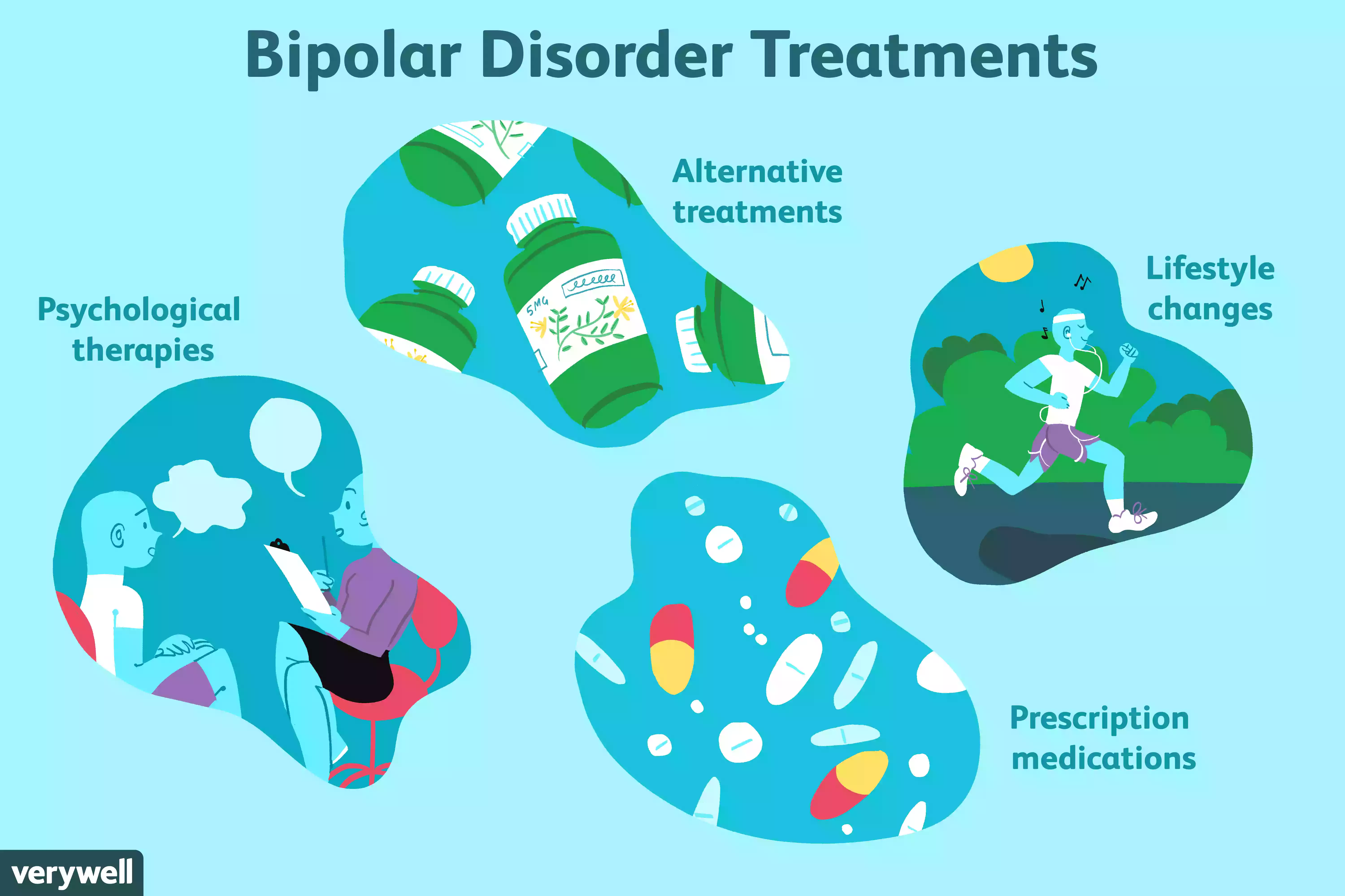 bipolar disorder treatments